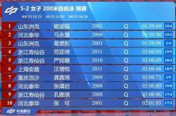 半岛体育vip注册-体育明星技高一筹获得第一！