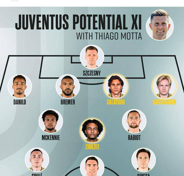 包含尤文图斯阵容齐整，冠军潜力巨大的词条