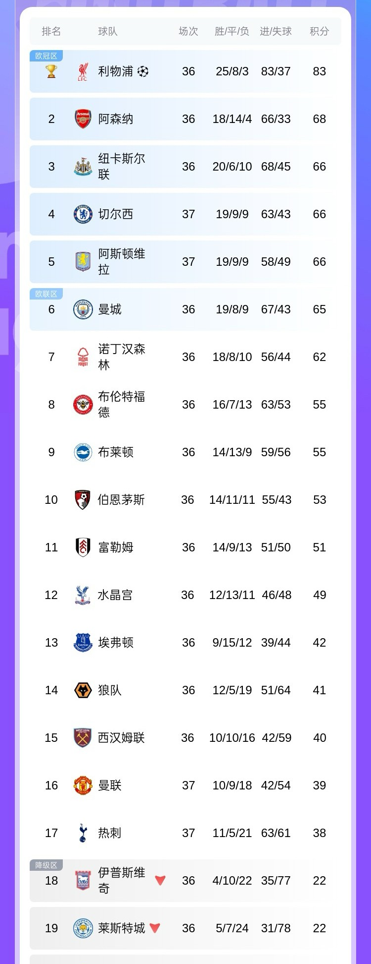 关于西汉姆联主场惨败曼联,积分榜后段不进取的信息 关于西汉姆联主场惨败曼联,积分榜后段不进取的信息